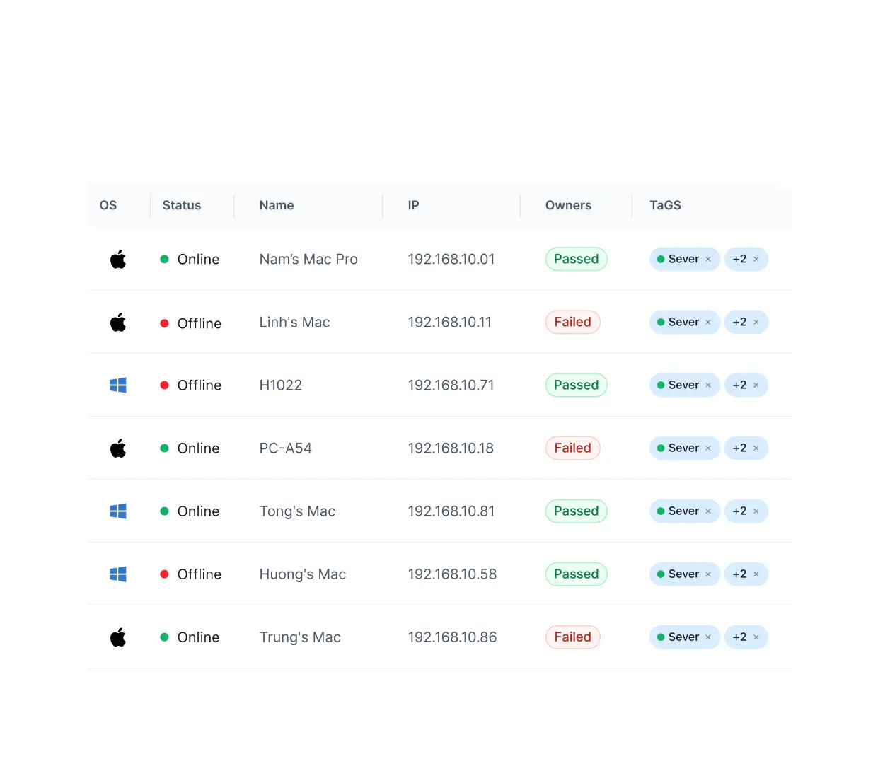 Device management