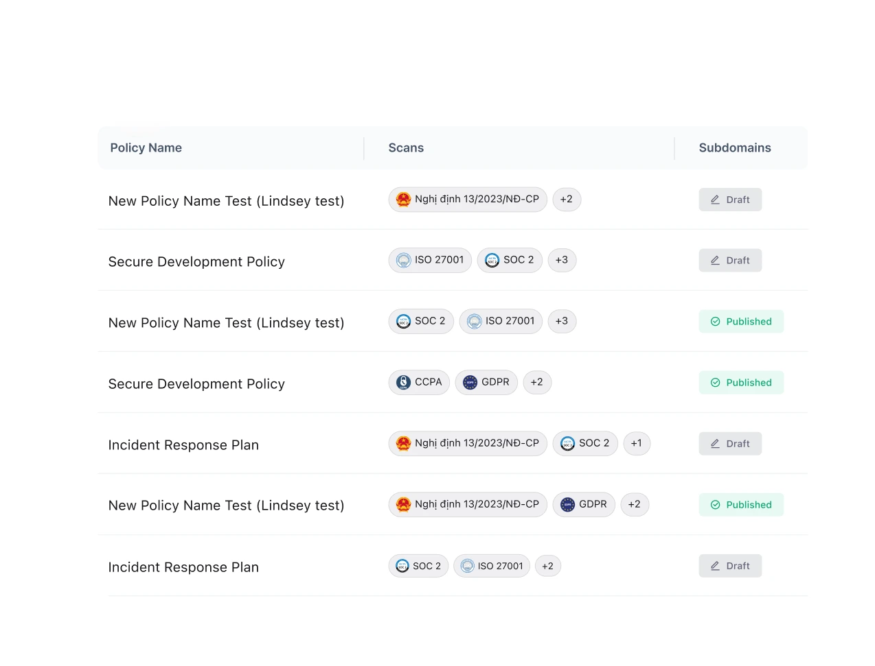 Centralized Information Repository