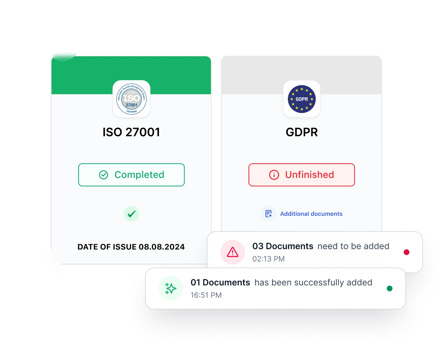 Real-time Security Control Assessment