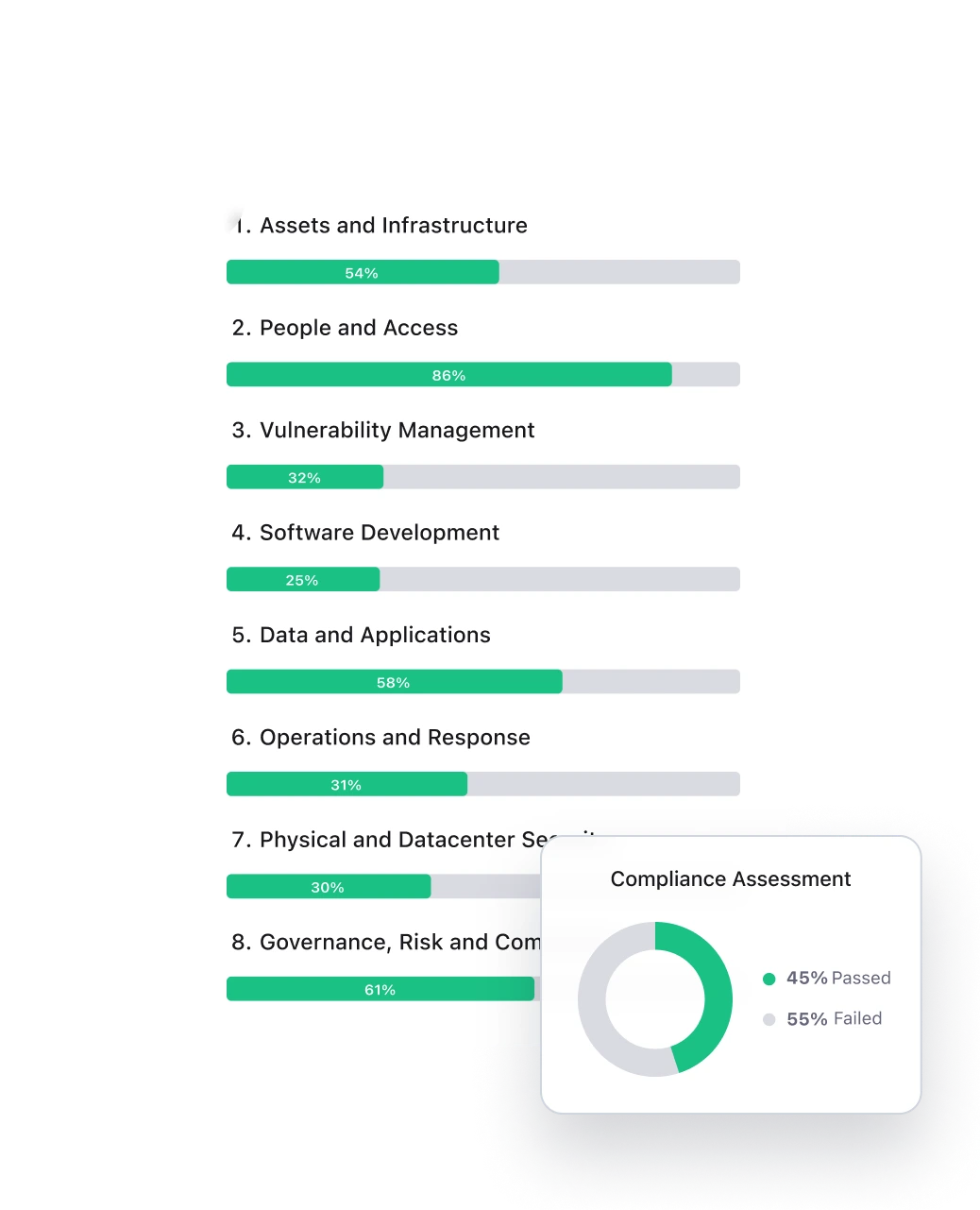 Security Compliance Integration